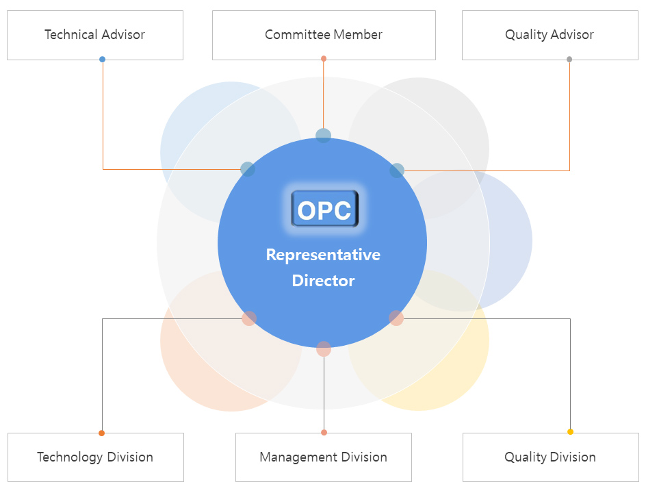 History & Organization 1 org en2