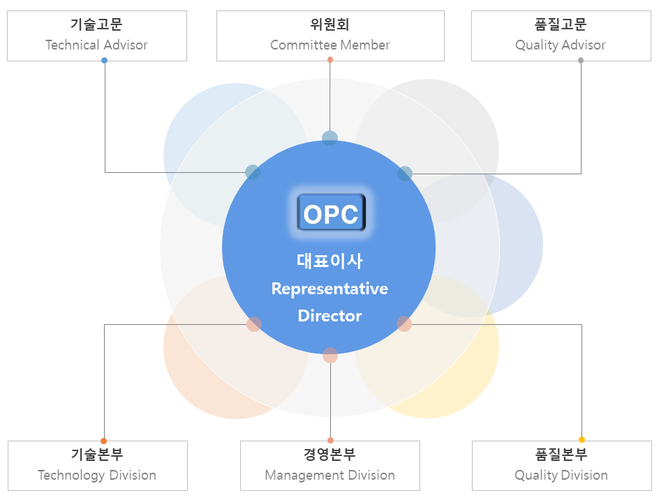 org ko2