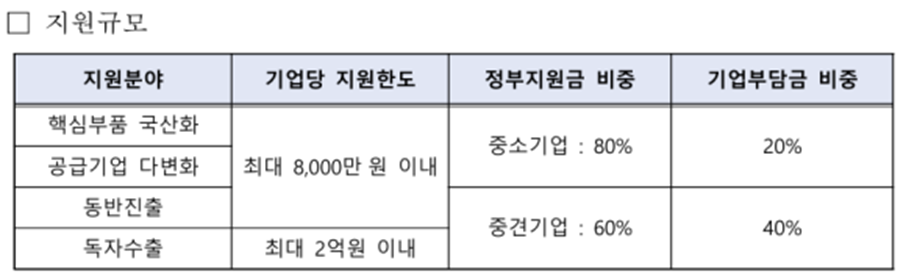 OPC) 2026 원전 생태계 고도화 지원사업 안내(ISO 19443·원전 인증기업 필독) 4 image 22