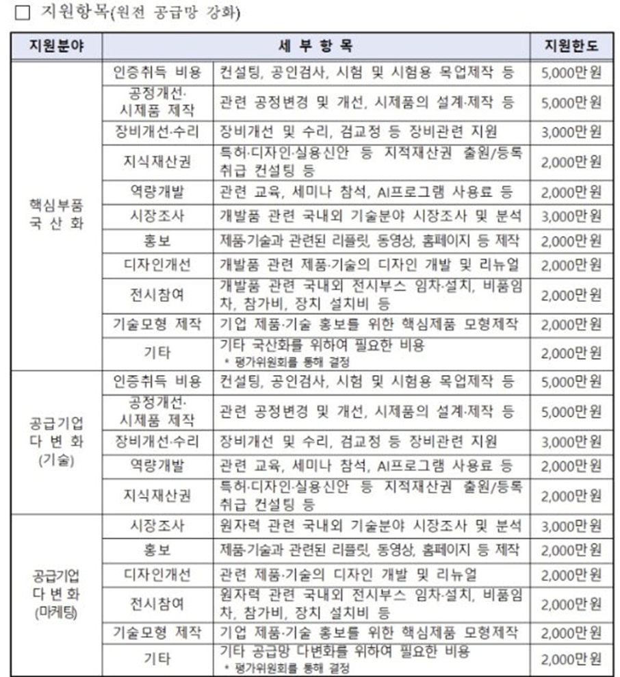 OPC) 2026 원전 생태계 고도화 지원사업 안내(ISO 19443·원전 인증기업 필독) 5 image 23