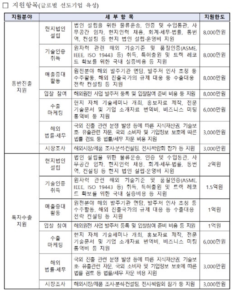 OPC) 2026 원전 생태계 고도화 지원사업 안내(ISO 19443·원전 인증기업 필독) 6 image 24