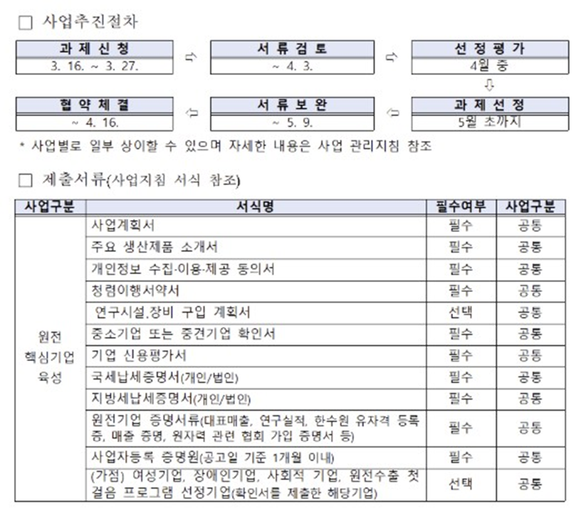 OPC) 2026 원전 생태계 고도화 지원사업 안내(ISO 19443·원전 인증기업 필독) 7 image 25